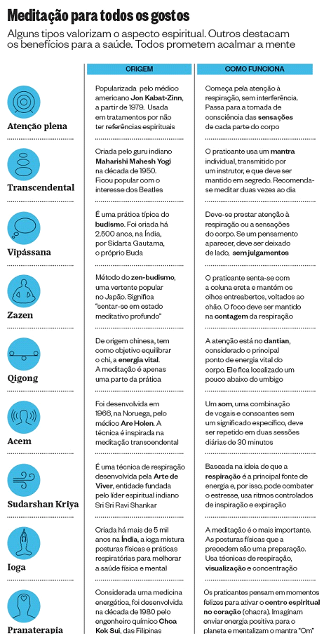 Meditação para todos os gostos Meditação para todos os gostos
